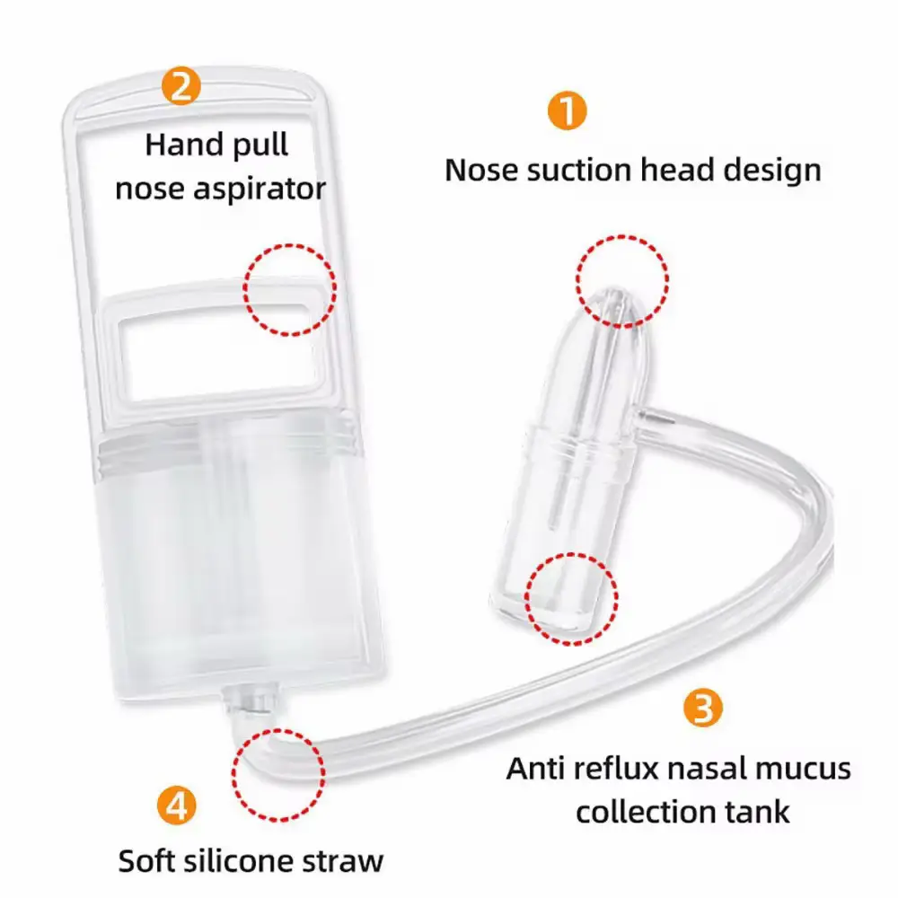 Labelled guide to the hand pump, nasal tip, flexible tube and collection chamber